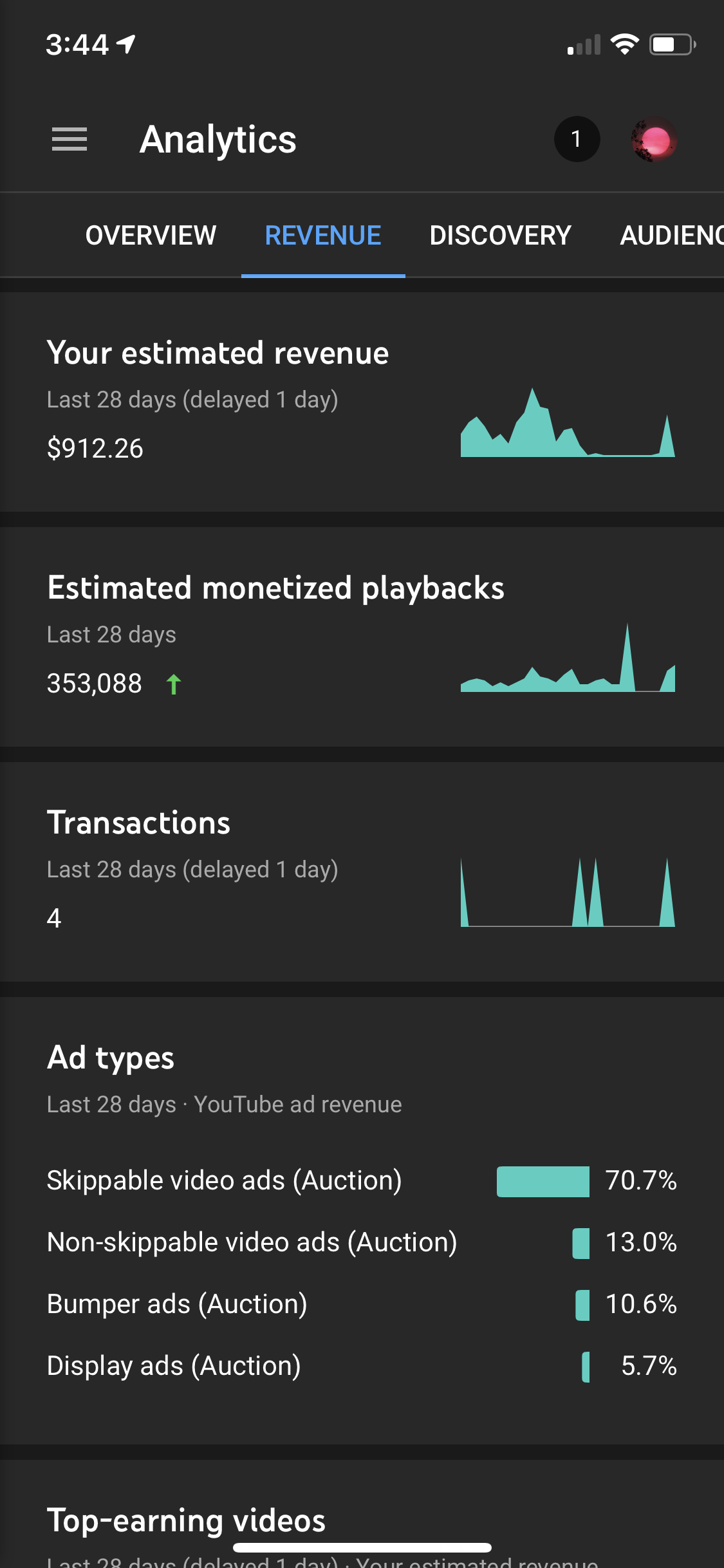 Waiting for monetization? Here's the current CPM rates for a channel I have  access to. Estimate how much you're missing out on. : r/