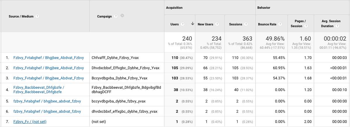 What is Not Considered A Default Medium In Google Analytics