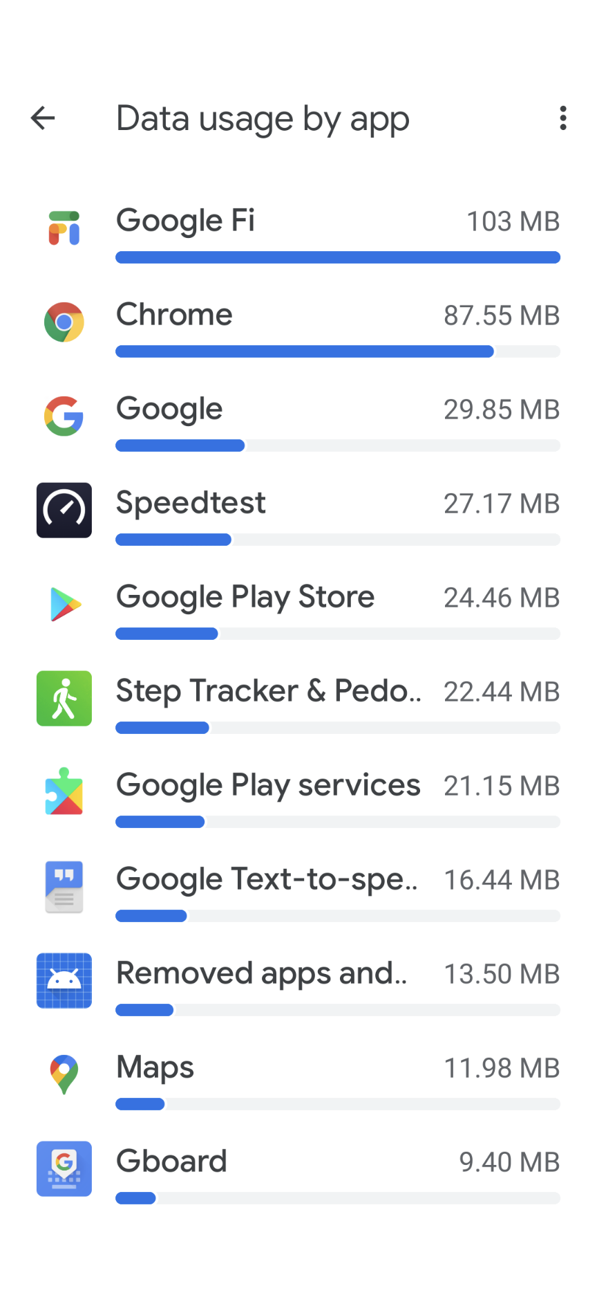 Off Topic - Apps on Google Play