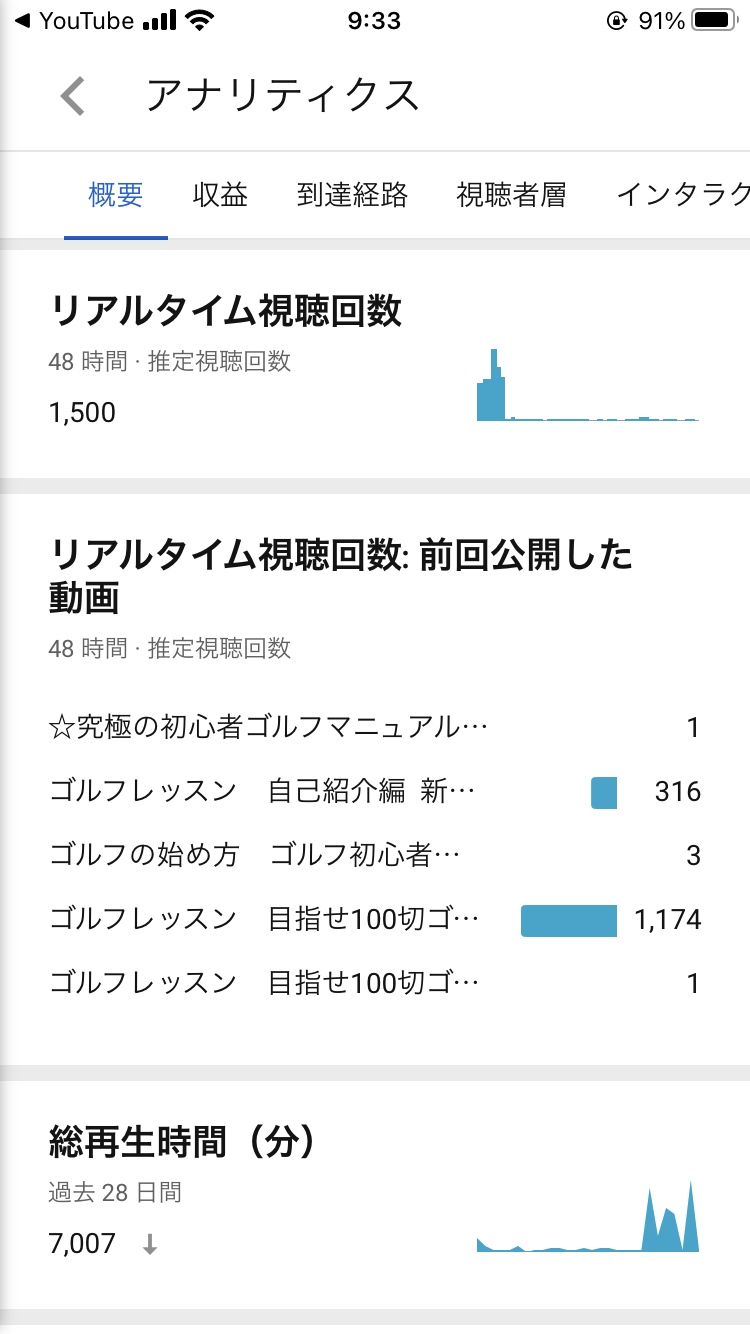 収益化は完了してますが収益が入りません - YouTube コミュニティ