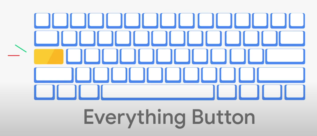 The Chromebook launcher key is now officially called the ‘Everything