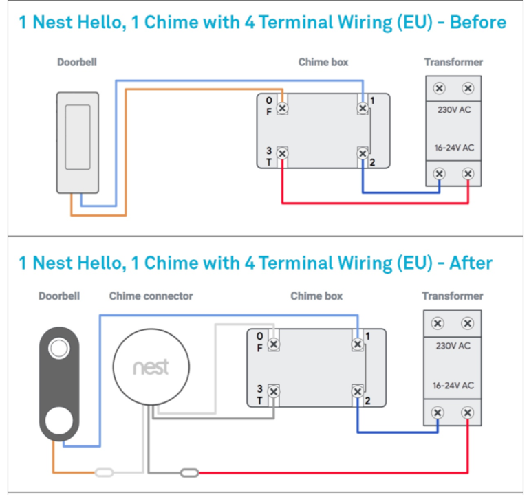 Wiring Diagram For Nest Hello Doorbell With Honeywell Series 9 Dw915s Chime Google Nest Community