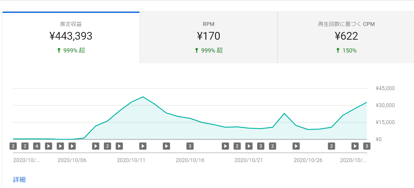 １０月分のYoutubeの推定収益が突如激減しています。 - YouTube コミュニティ