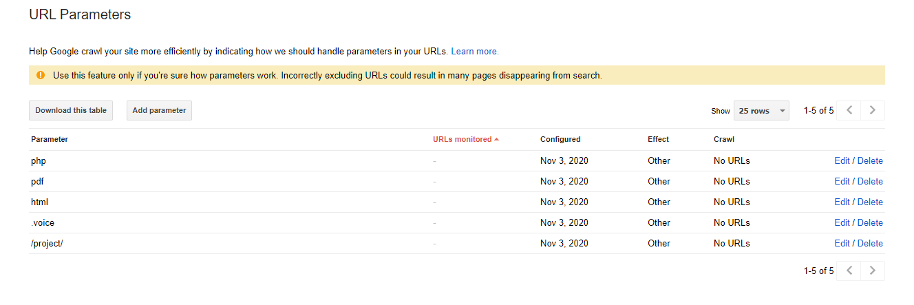 Parameter handling. URL parameters. Параметры URL. Query параметры URL. Get параметры в URL.