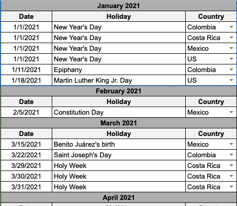 How To Count Occurrences In A Range Based On Date And Other Conditions Docs Editors Community