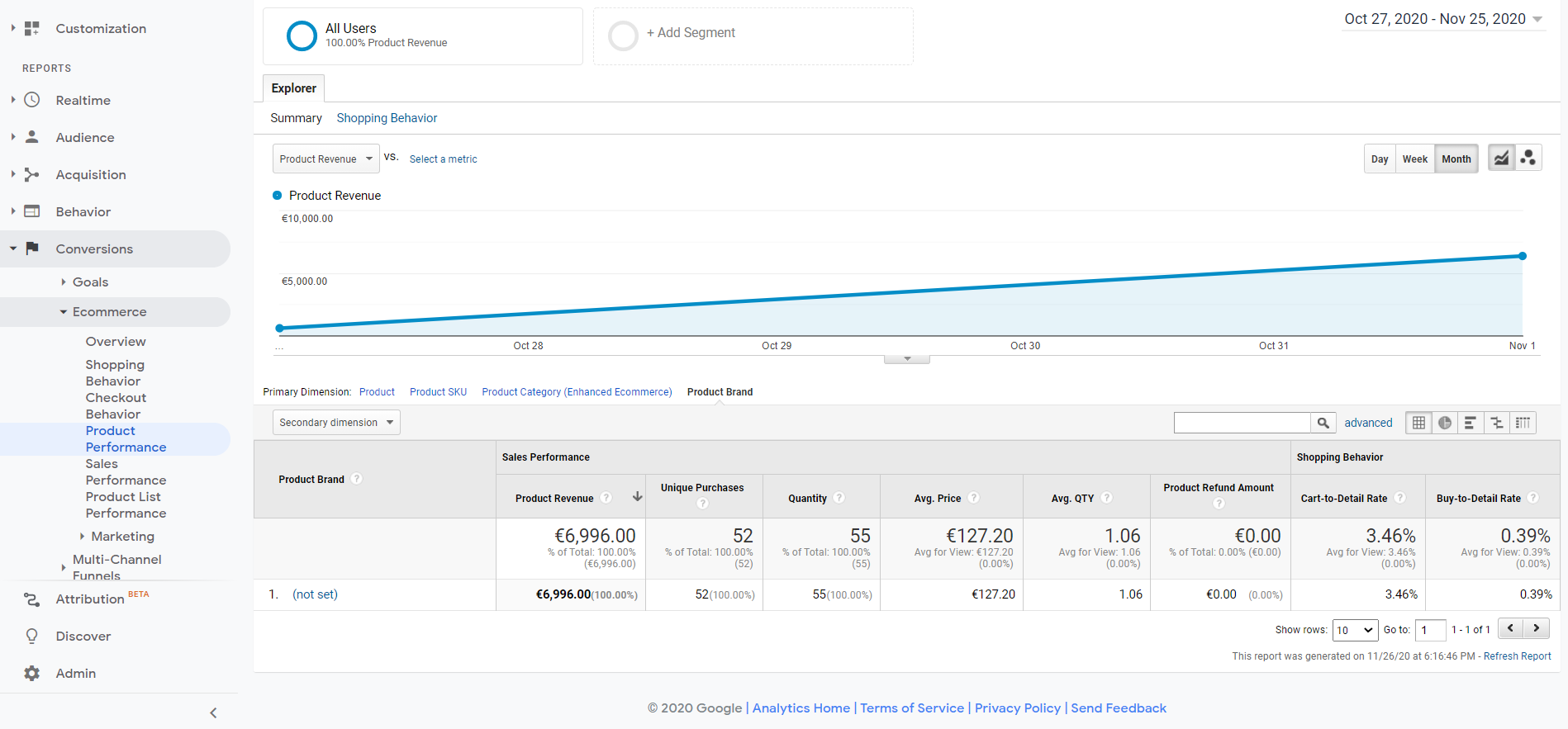 How to Find Best Selling Products Online via Google Analytics