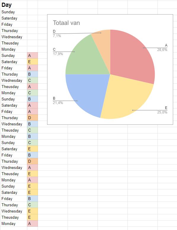 How Do You Change Pie Chart Colors In Excel