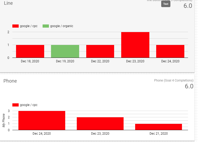 google-data-studio-convert-a-null-value-to-0-stack-overflow