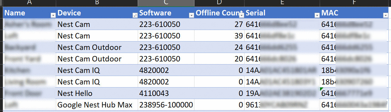 1st Gen Nest Cam S Reboot Randomly Google Nest Community