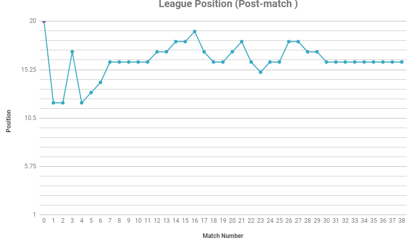 Google Sheets Stacked Line Chart