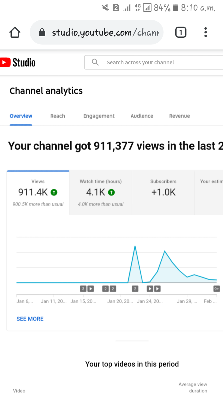 I Have A Channel Which Has Completed 1000 Subscribers Why Is Not Showing Watch Time Youtube Community
