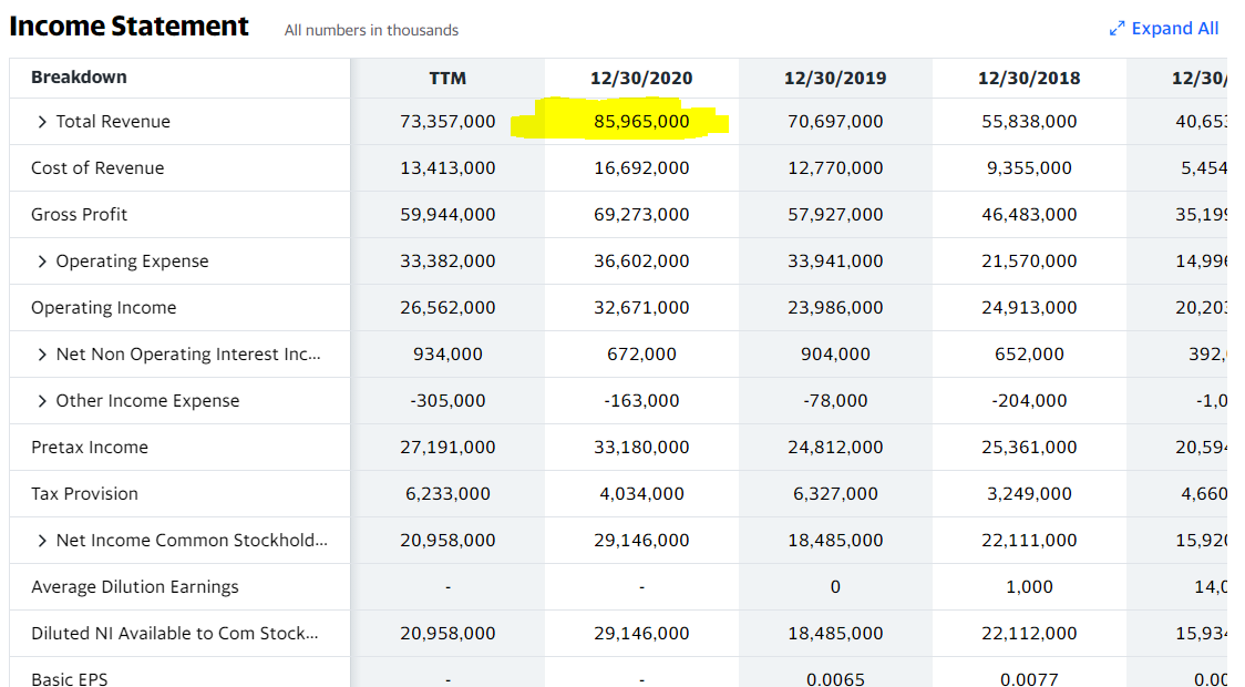 How to Import Yahoo Finance Data into Google Sheets?