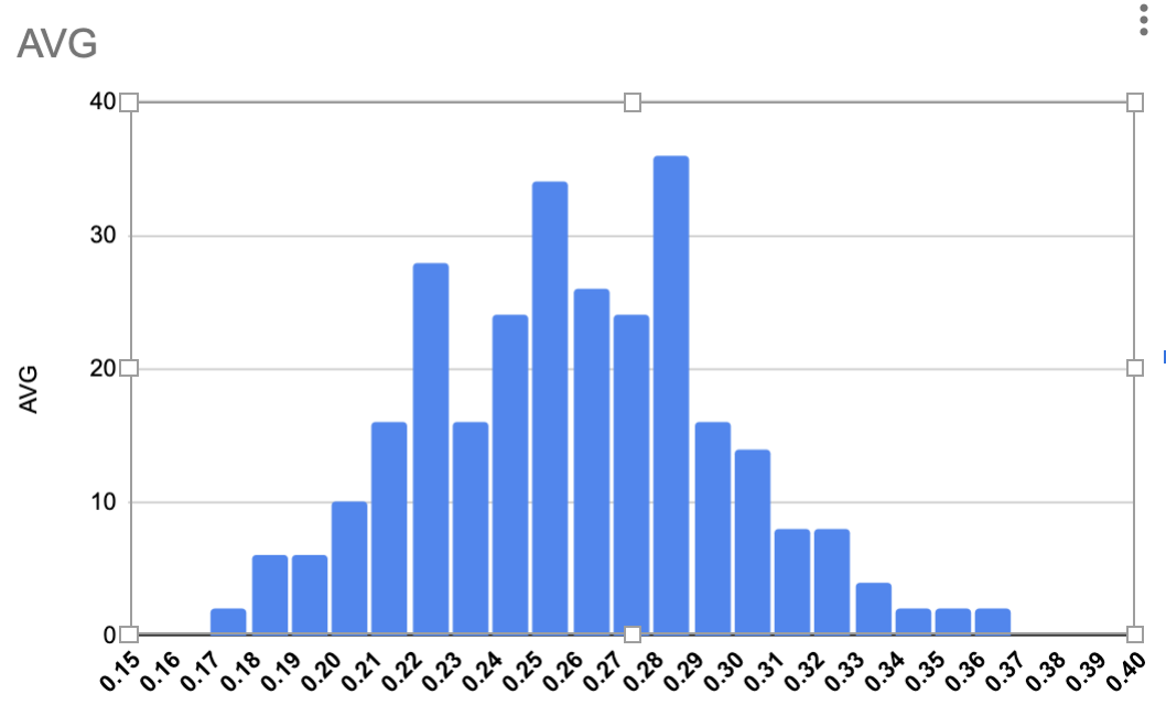 round one decimal place numbers for mac