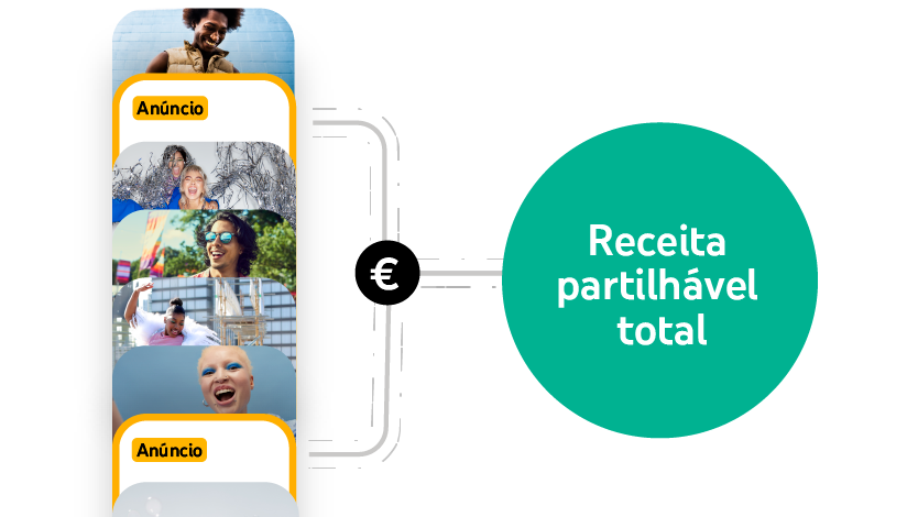 Monetização do : entenda como funciona