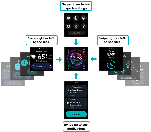 Navigation map for Sense 2