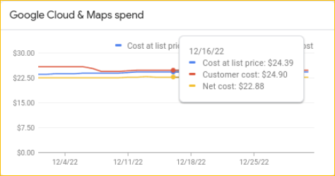 GCP 費用のグラフ