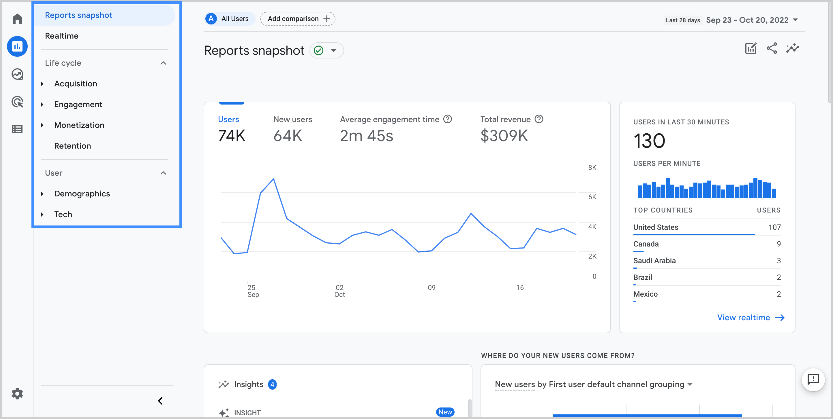 Growth hacking tools: GA4 Dashboard