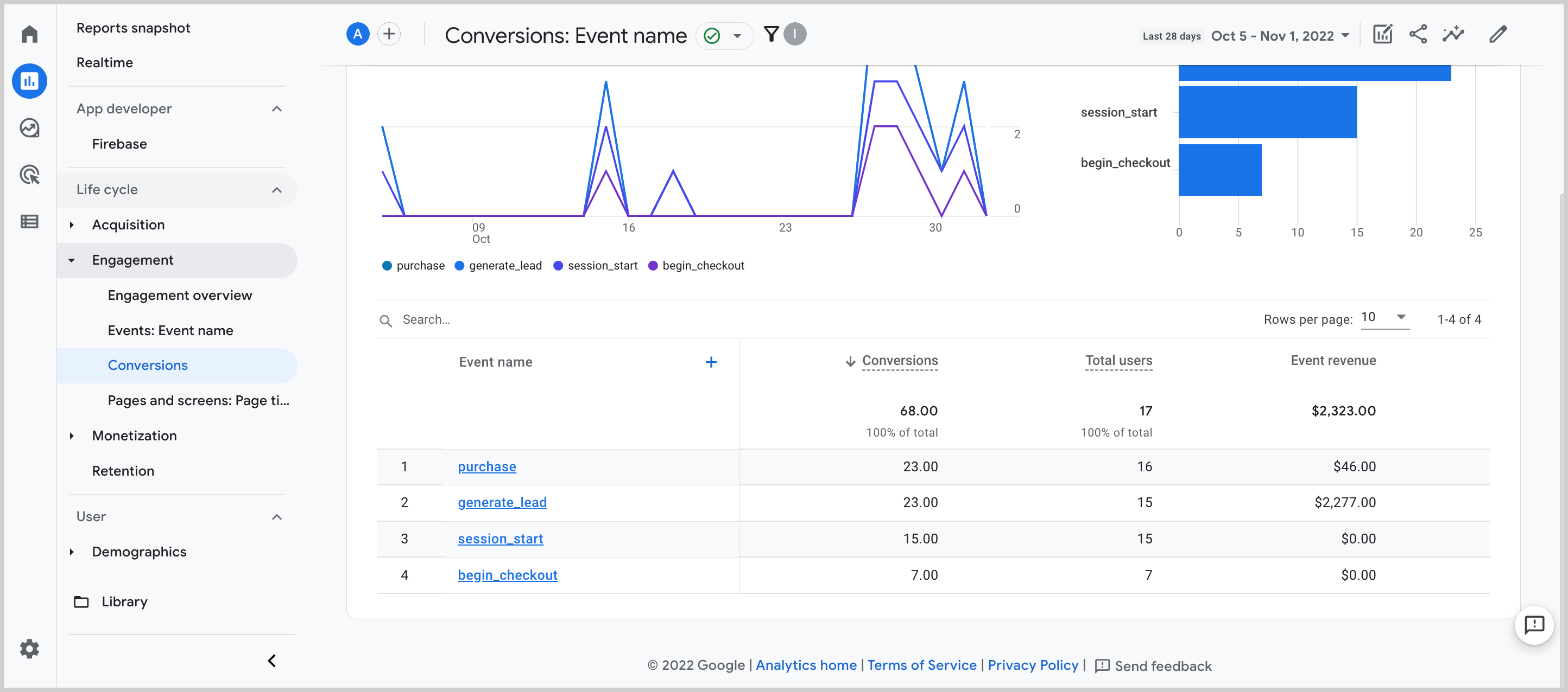 Ga4 How To Set Up A Conversion In Google Analytics 4 Analytics Help