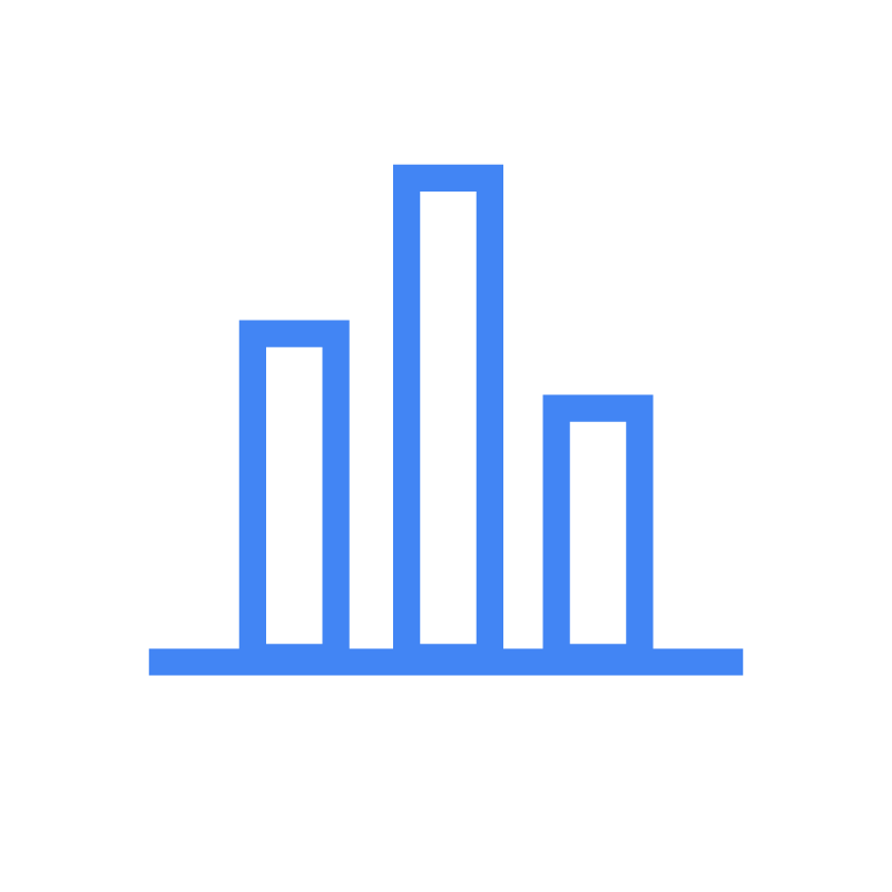 Bar chart