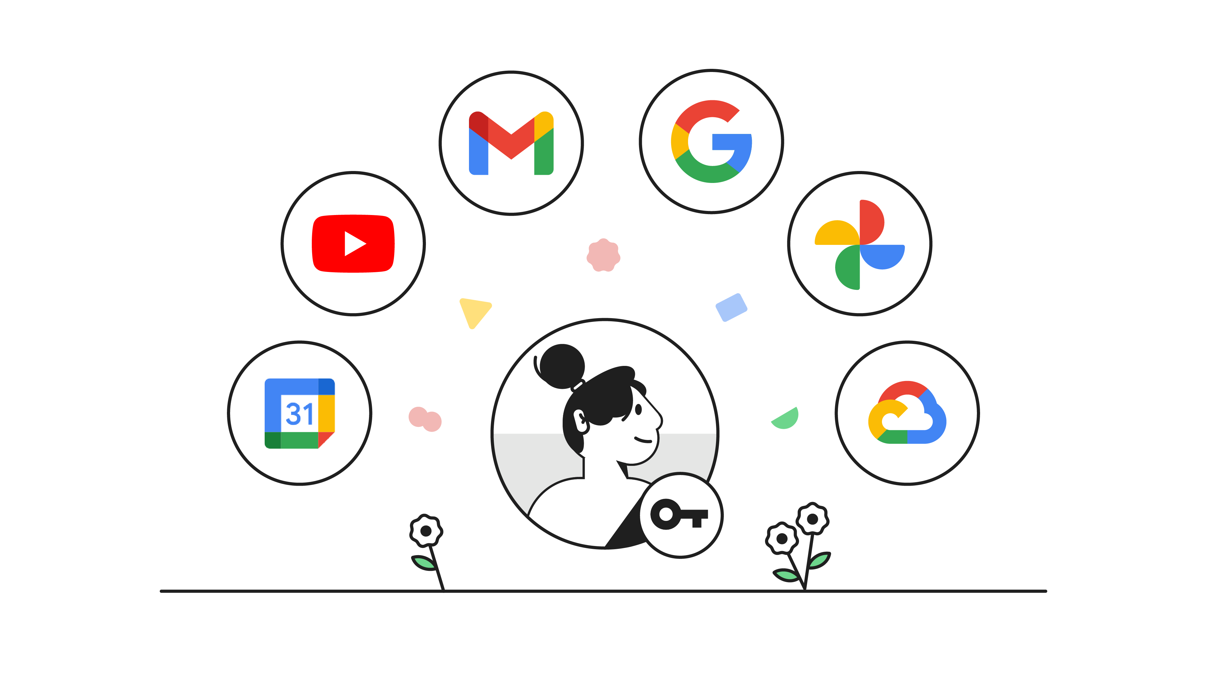 Google Account