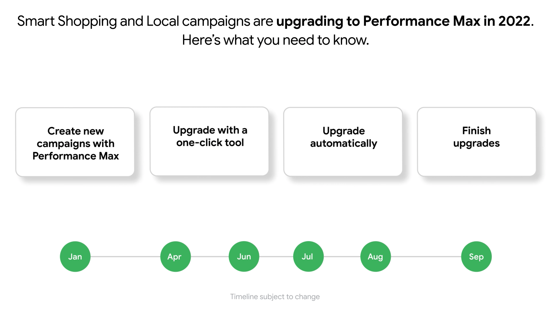 Animation showing the upgrade timeline