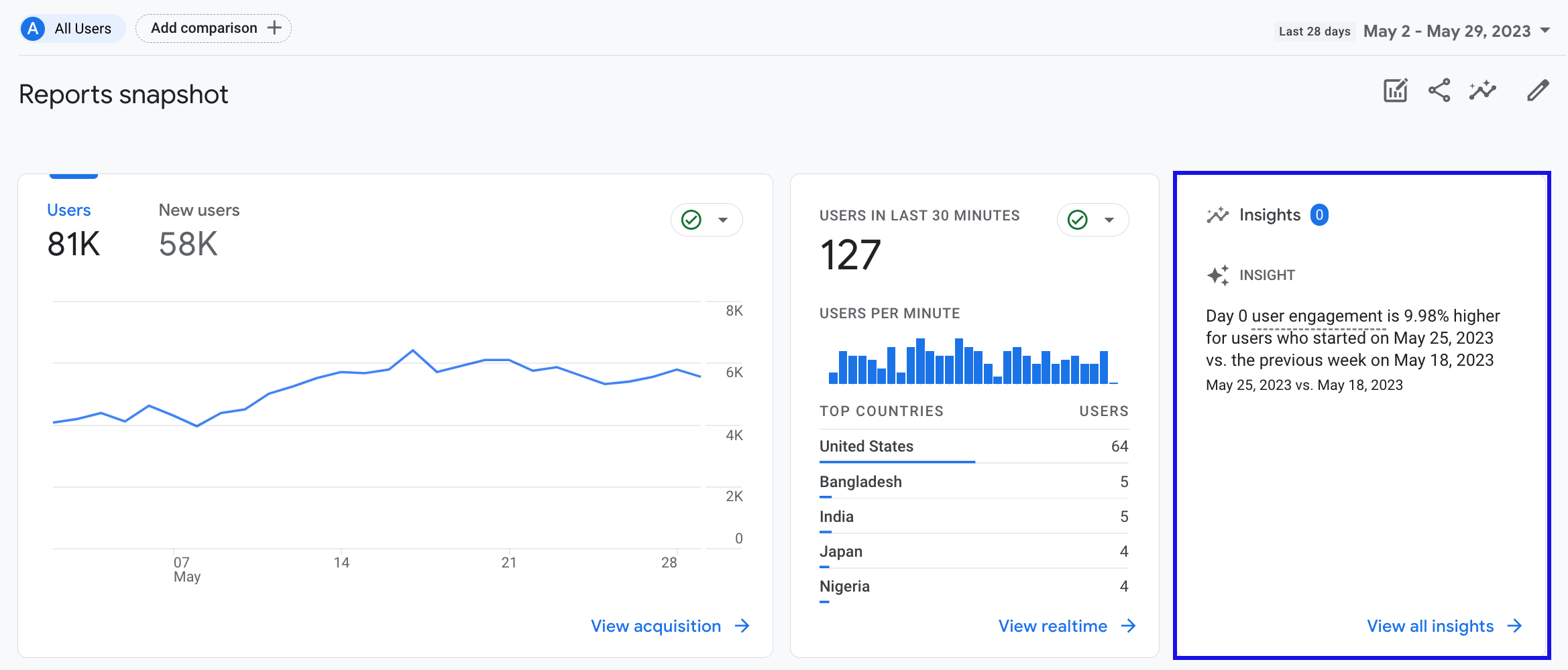 Google Analytics : Atendimento Magazord