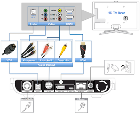 Install a TV Box - Fiber Help