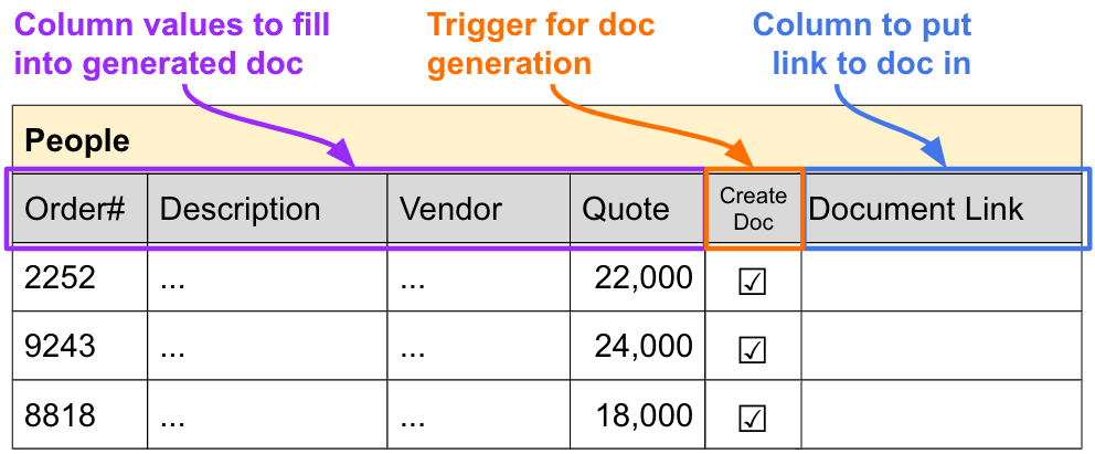 How should i go about storing values? - Scripting Support