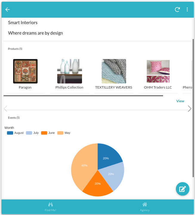 Multiple views, one as an image gallery and one as a chart