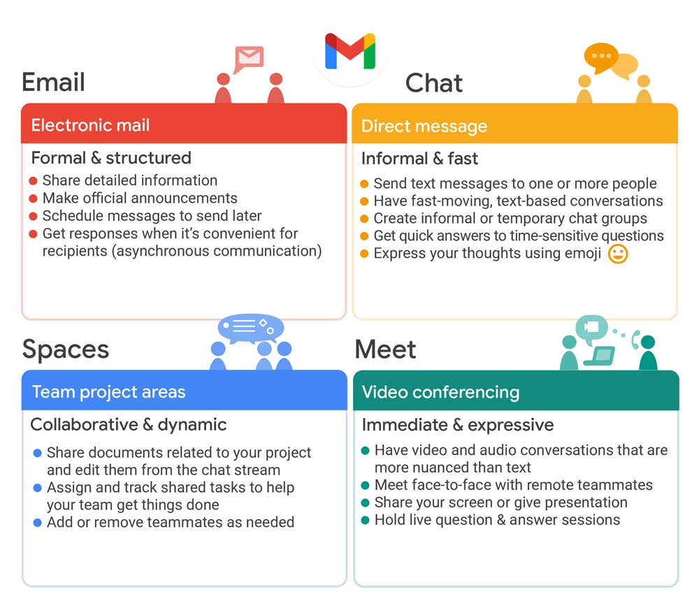 Gmail Training And Help Google Workspace Learning Center