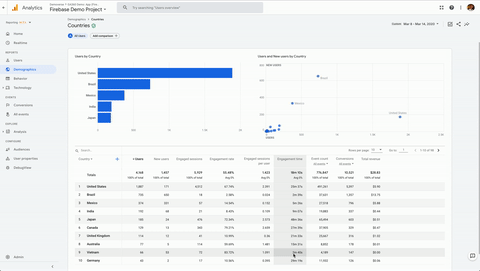 新变化 Google Analytics 分析 帮助