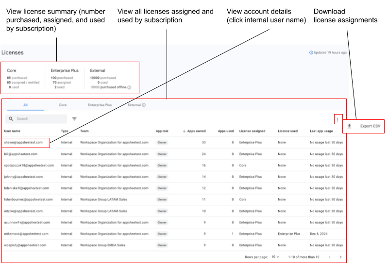 Licenses page in the Admin Console