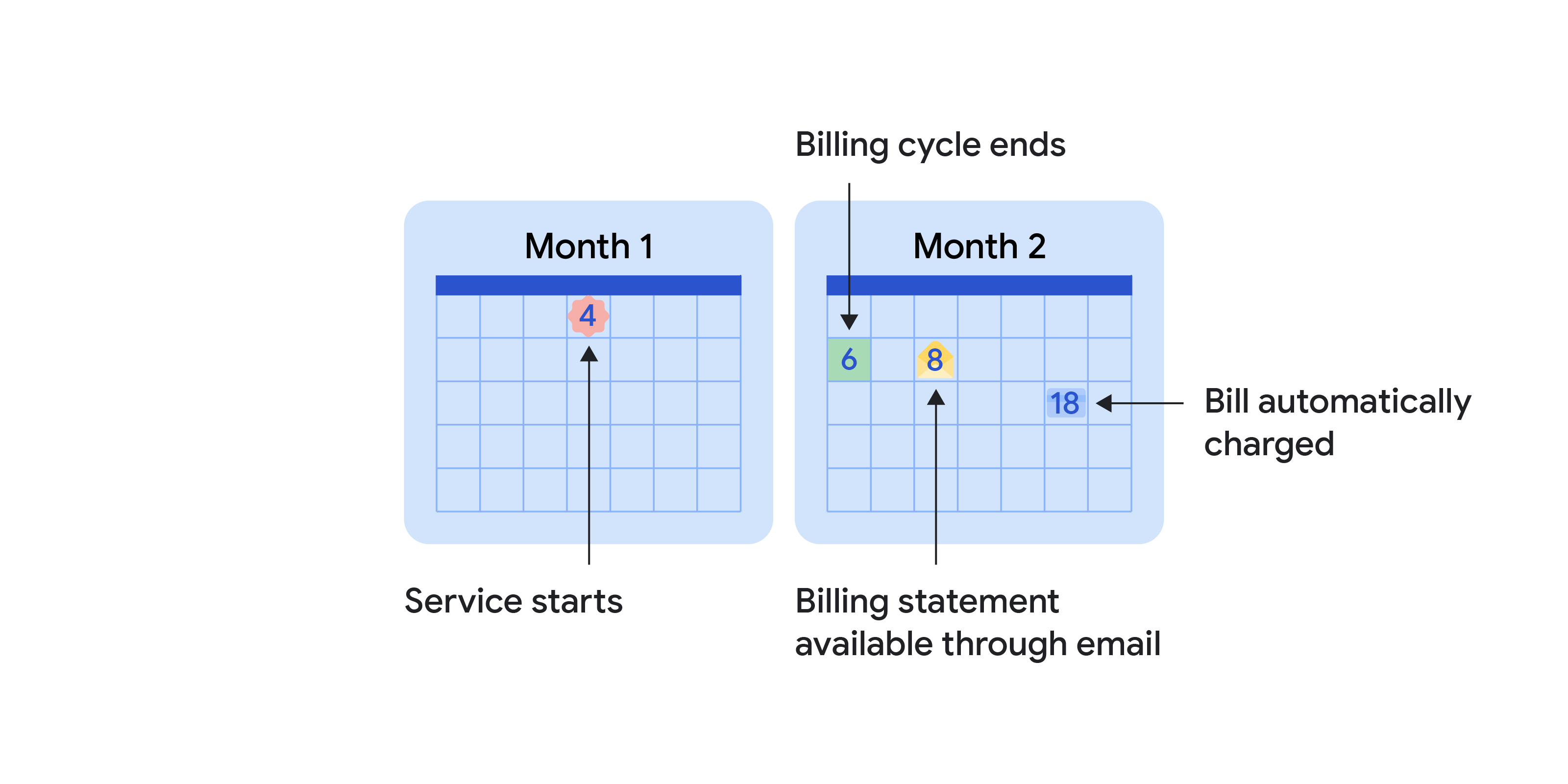 Monthly example start date