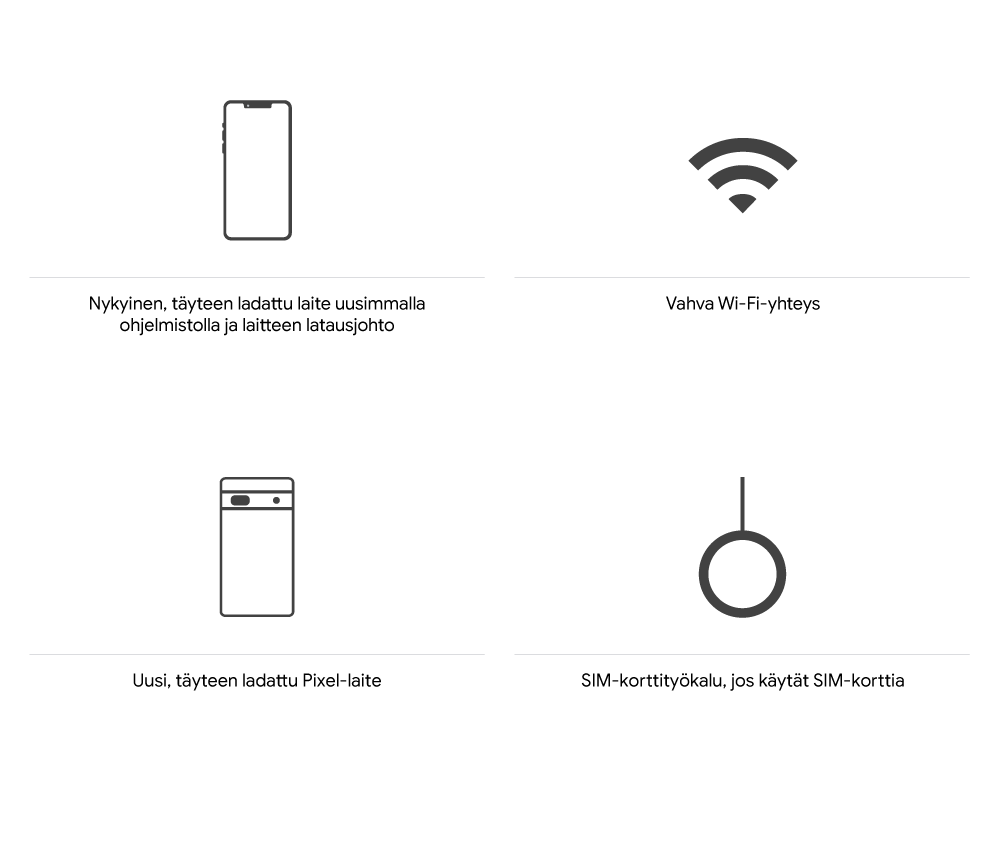 Nykyinen, täyteen ladattu laite uusimmalla ohjelmistolla ja laitteen latausjohto Vahva Wi-Fi-yhteys Uusi, täyteen ladattu Pixel-laite SIM-korttityökalu, jos käytät SIM-korttia