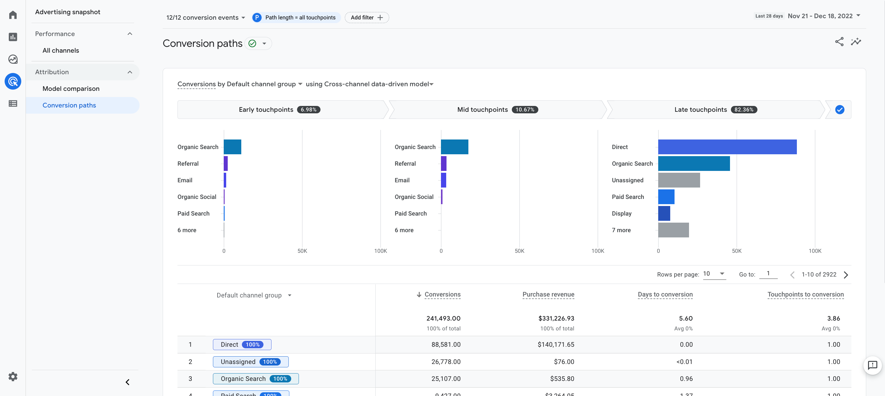  ga4 how to attribute credit for key events analytics help