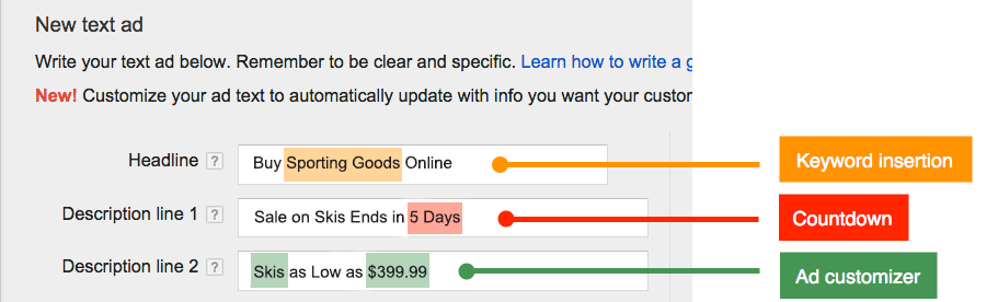 Text ad with keyword insertion, countdown, and ad customiser