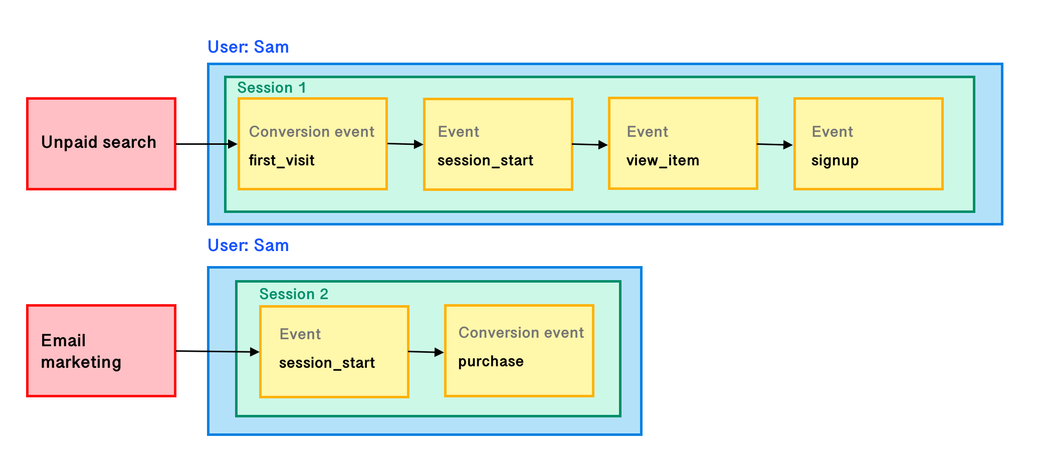 Fail to connect with local steam client process фото 88