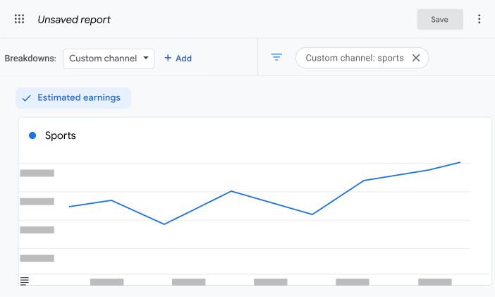 Example of a custom channels report in AdSense