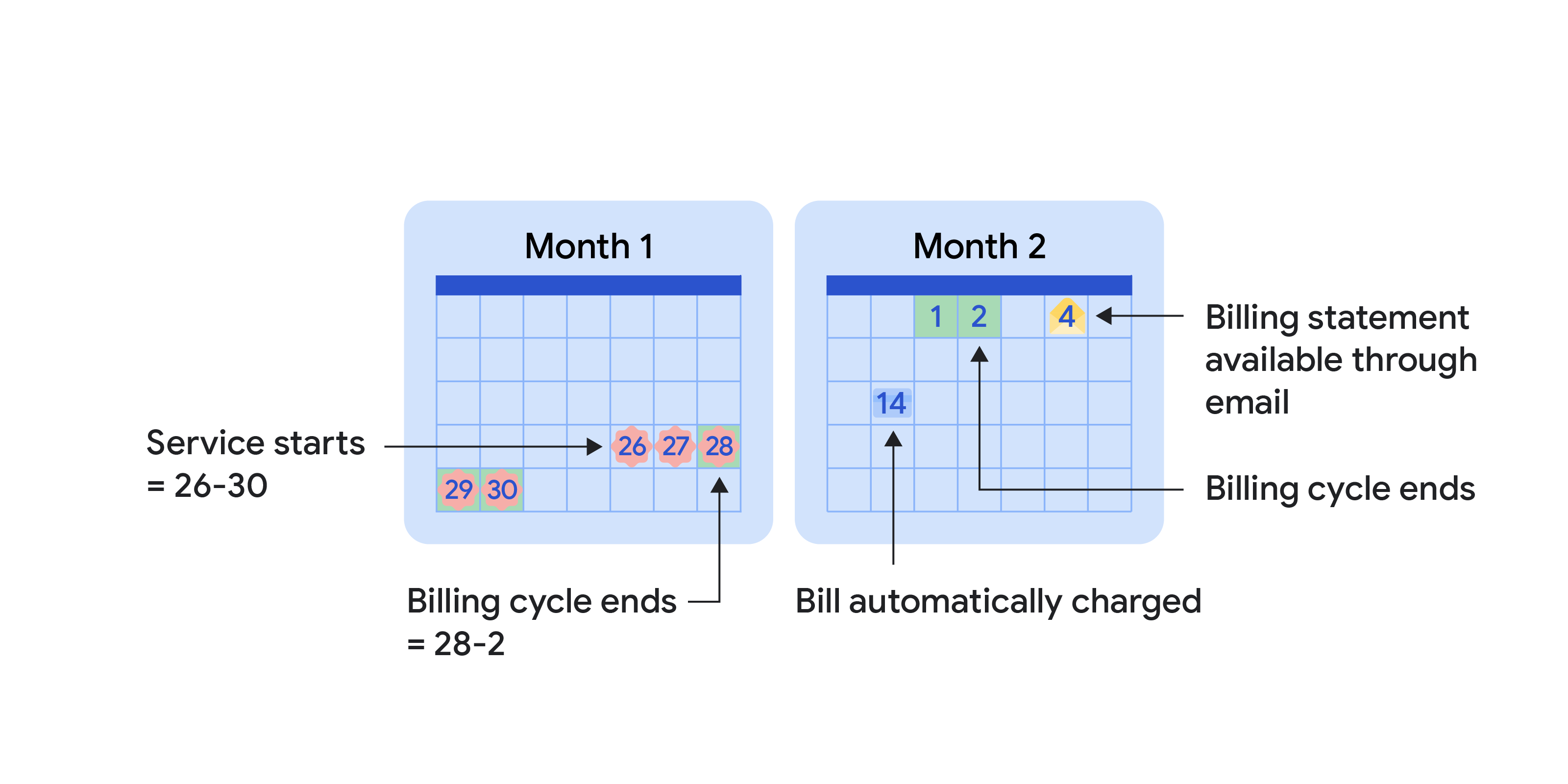 Monthly bill statement example