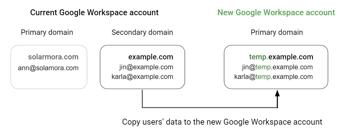 Diagrama de dominios