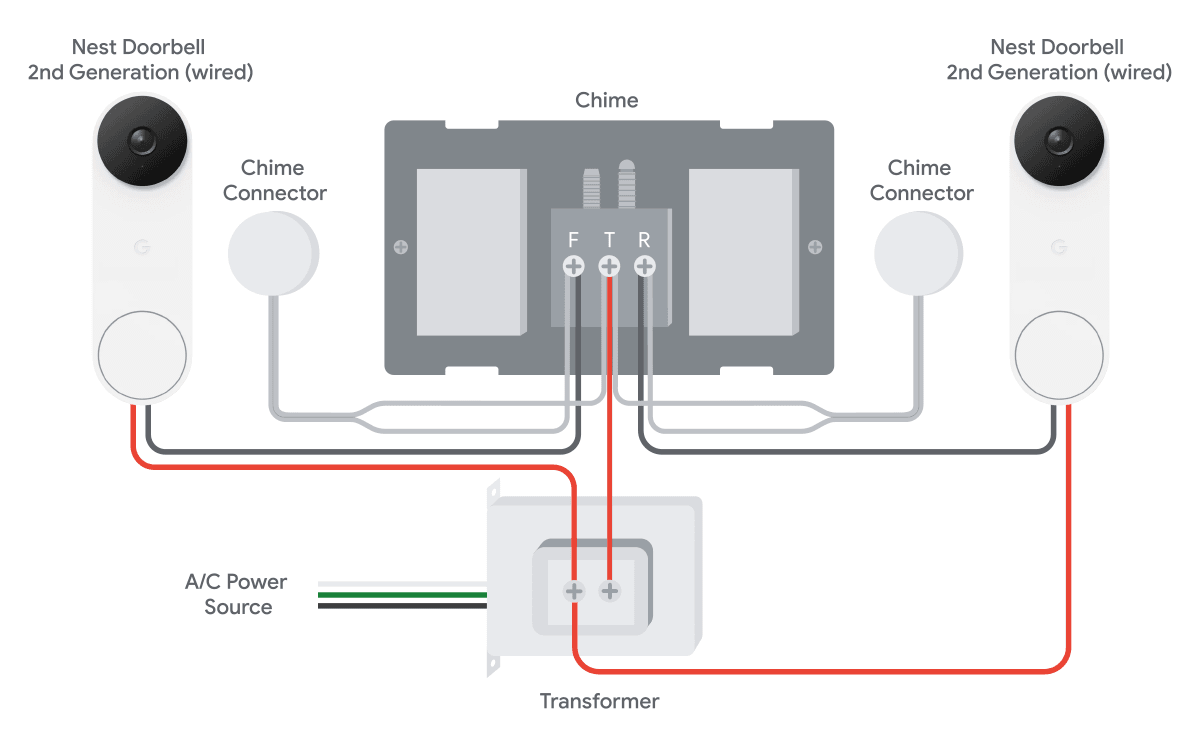 Two Doorbells One Chime Wiring Diagram