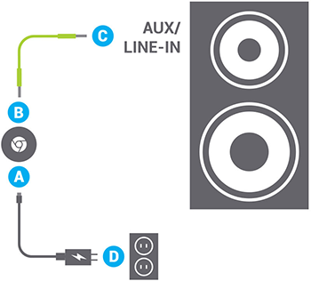 Chromecast Audio を接続する - Chromecast ヘルプ