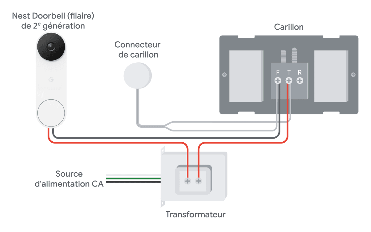 Comment remplacer sonnette filaire 12V sans transfo intégré par un