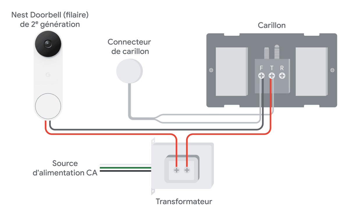 Comment installer une sonnette de porte ?