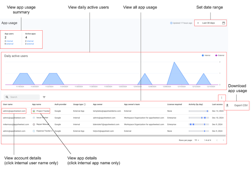 Usage page in Admin Console