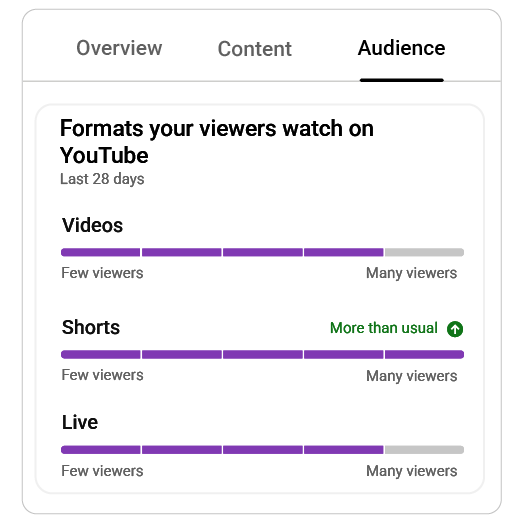 Watch viewer for youtube sale