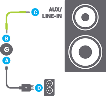 del Endeløs sæt Tilslut Chromecast Audio - Hjælp til Chromecast