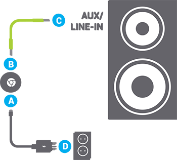 Google podría esta trabajando en un nuevo Chromecast Audio que ofrecería  sonido en alta resolución