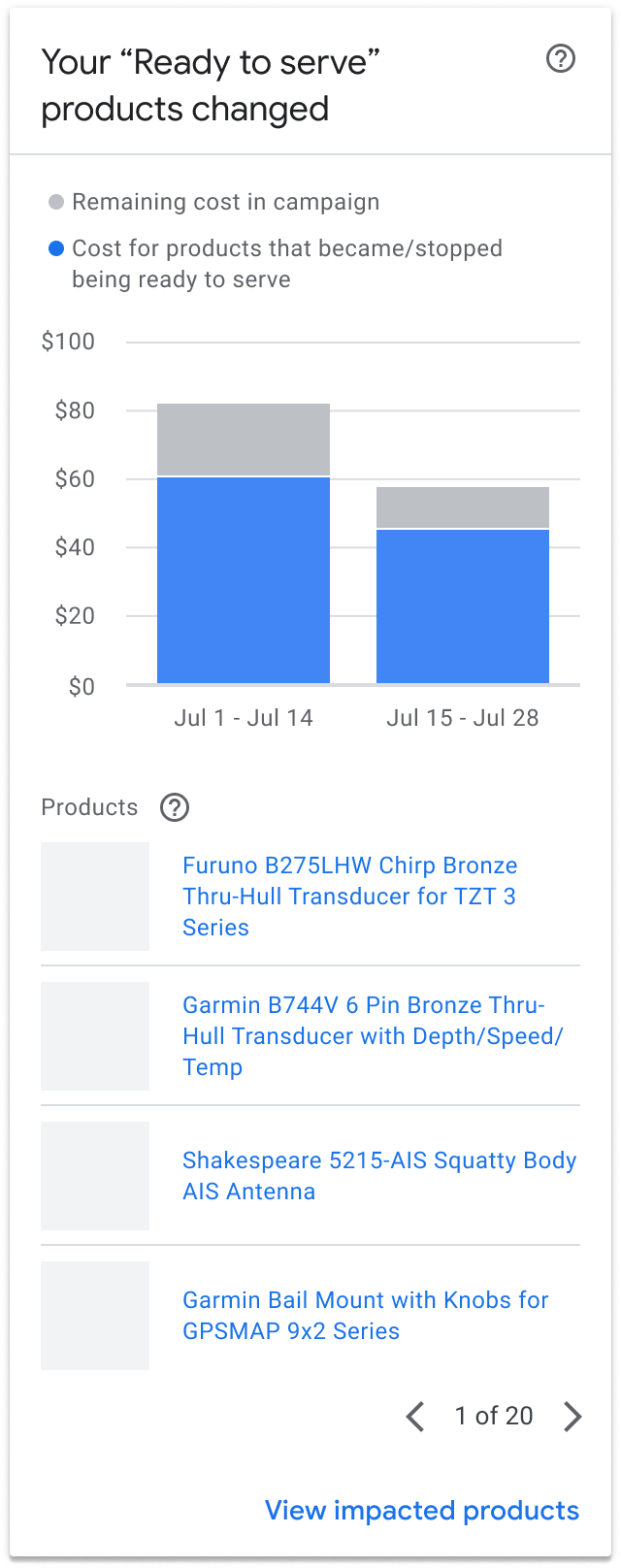 product status analyzer card