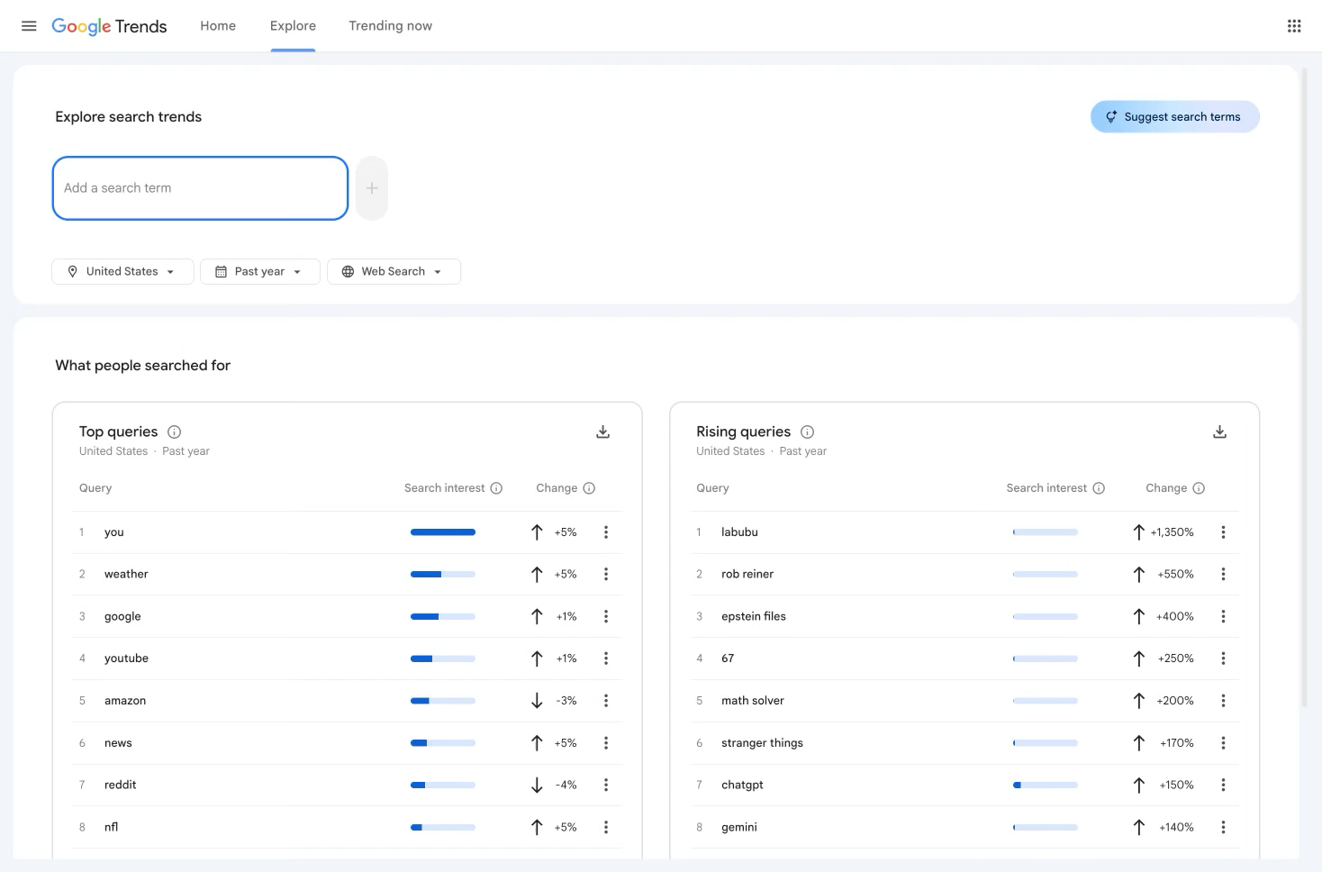 Steps on how the Suggest search terms work.
